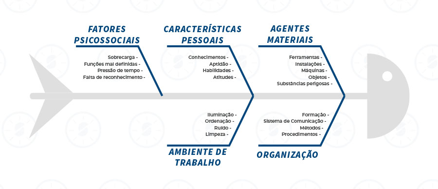 Como aplicar o diagrama de Ishikawa na Saúde e Segurança do Trabalho ERPLAN